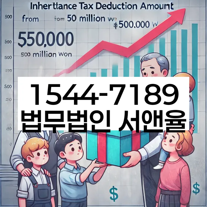 채무 감면 후 대출 가능성